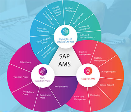 Why Application Management Plays a Key Role in Business Planning Success